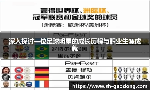 深入探讨一位足球明星的成长历程与职业生涯成就